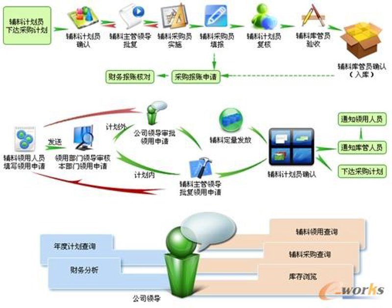 如何挑选无公害蔬菜？