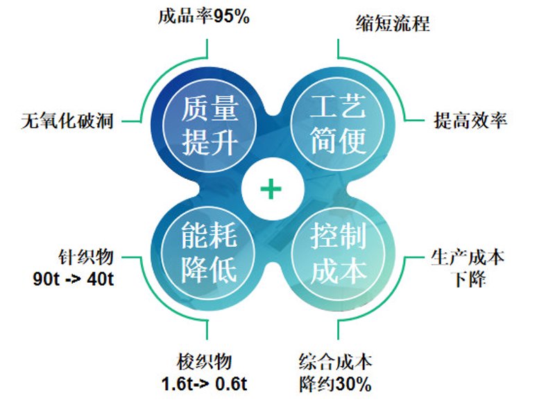 农民专业合作社:现代农业的生力军