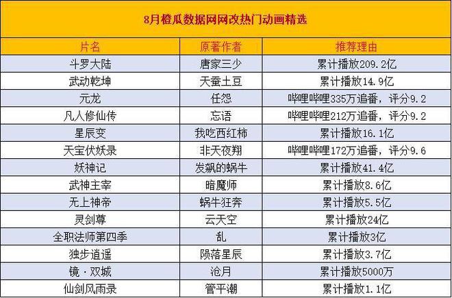 橙瓜数据网2020年8月汇集文学行业讲述