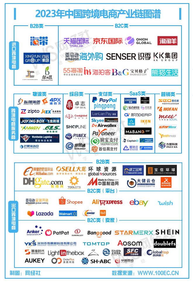 【跨境电商周报】12月第一周：各大平台“黑五网一”数据战报发布